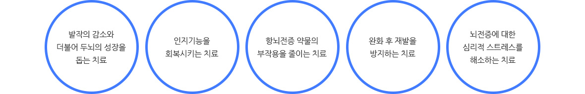 휴한의원 뇌전증 치료법
